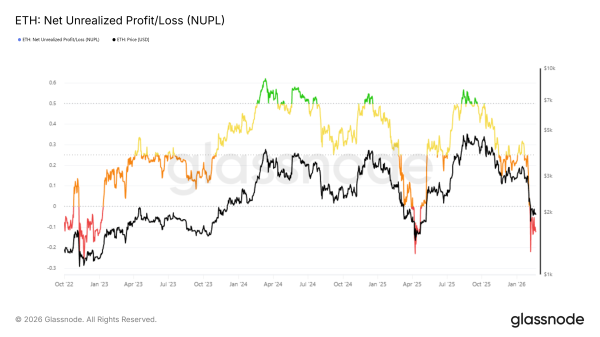 Крупные инвесторы продали Ethereum на $2,7 млрд на фоне признаков разворота рынка Крупные инвесторы продали Ethereum на $2,7 млрд на фоне признаков разворота рынка