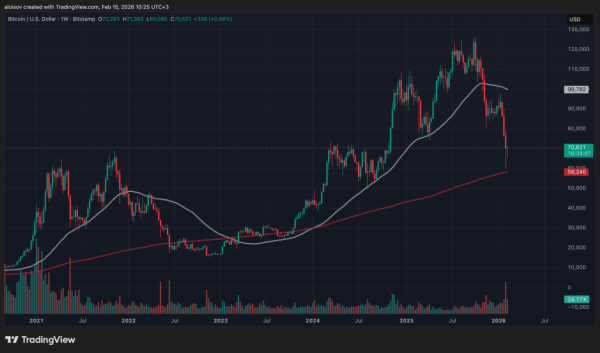 Дайджест недели: ИИ захватывает новые сферы на фоне паники криптовалютного рынка Дайджест недели: ИИ захватывает новые сферы на фоне паники криптовалютного рынка