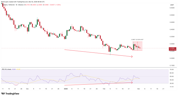 Распродажа токенов Cardano на $540 млн прервала наметившийся рост котировок