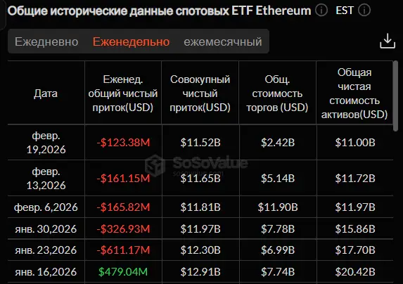 Война в Иране и скандал с Эфириумом: как реагирует крипторынок Война в Иране и скандал с Эфириумом: как реагирует крипторынок