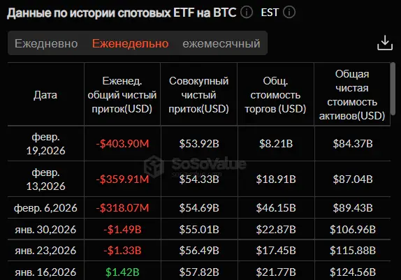 Война в Иране и скандал с Эфириумом: как реагирует крипторынок Война в Иране и скандал с Эфириумом: как реагирует крипторынок