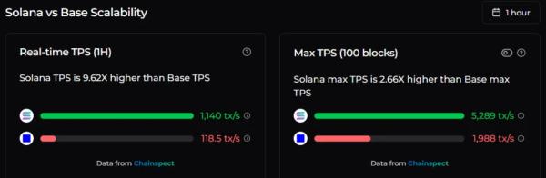 В Solana представили платежный портал со встроенным симулятором транзакций