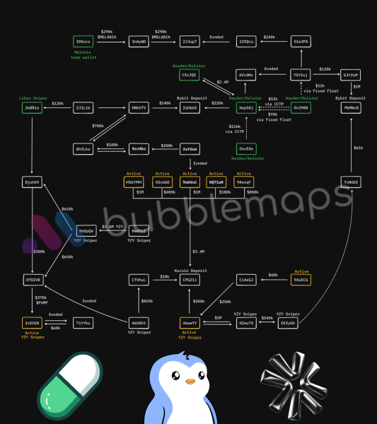 Инсайдер TRUMP Coin Хайден Дэвис заработал миллионы на ранних продажах актива PUMP