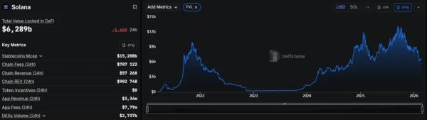 Step Finance и два Solana-проекта свернули деятельность