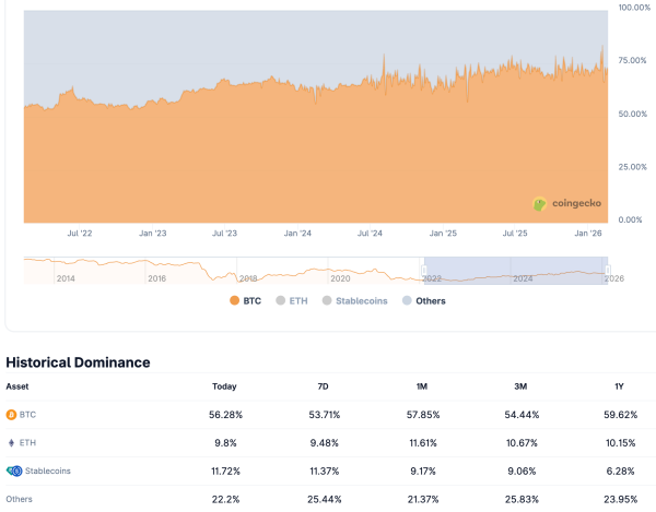 Биткоин: обзор за 20 февраля &mdash; что влияет на цену BTC сегодня