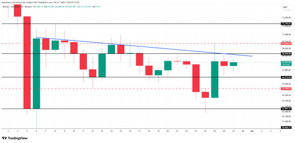 Долгосрочные инвесторы купили биткоины на сумму $12 млрд Долгосрочные инвесторы купили биткоины на сумму $12 млрд