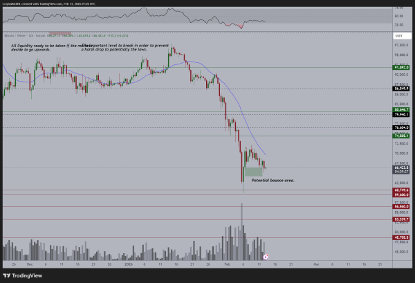 Биткоин вырос выше $69 000 после отчета по CPI в США