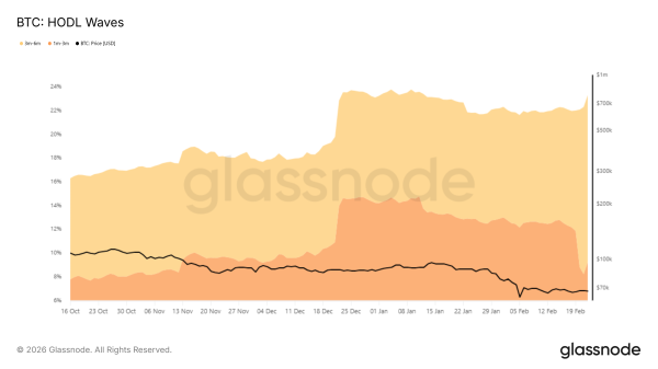 Киты могут додавить биткоин до $60 000