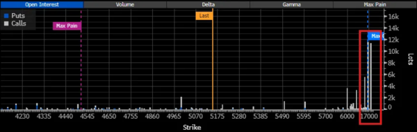 Трейдеры поставили на рост стоимости золота до $20 000 после исторического обвала