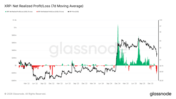 Глава Ripple вошел в комитет CFTC на фоне коррекции XRP Глава Ripple вошел в комитет CFTC на фоне коррекции XRP
