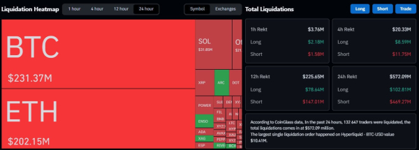 Биткоин взлетел до $70 000, Ethereum выше $2100 &mdash; почему растет рынок?