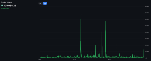 Plush Pepe на TON обогнала Bored Ape Yacht Club по минимальной цене
