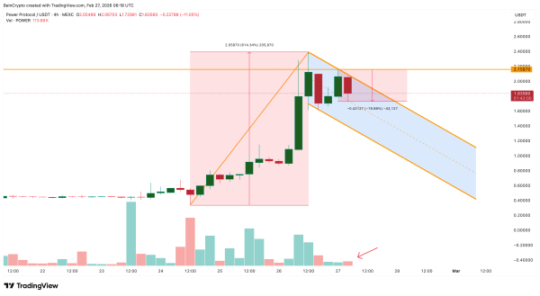 Токен проекта Power Protocol вырос на 370% за неделю на фоне венчурных инвестиций