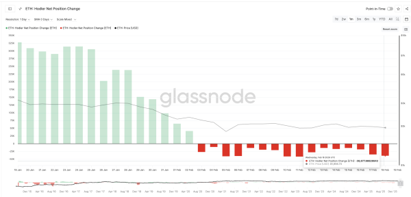 Спотовые ETF на Ethereum прервали серию оттока капитала длиной в четыре недели Спотовые ETF на Ethereum прервали серию оттока капитала длиной в четыре недели