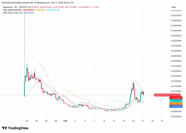 Прогноз цены Spacecoin на 2026–2030 годы: может ли инфраструктура спутникового DePIN подтолкнуть SPACE к $0.42 к 2030 году? Прогноз цены Spacecoin на 2026–2030 годы: может ли инфраструктура спутникового DePIN подтолкнуть SPACE к $0.42 к 2030 году?