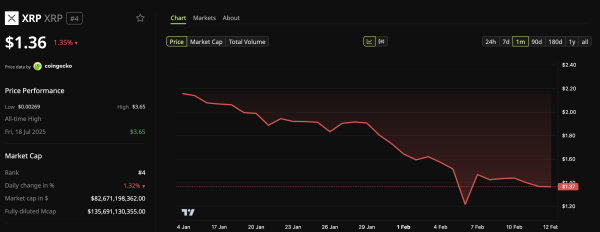 В сети XRP Ledger активировали обновление XLS-85 для всех токенов В сети XRP Ledger активировали обновление XLS-85 для всех токенов
