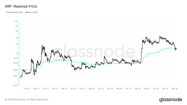 Киты приобрели 170 млн XRP при снижении на 9% и усилили ставки на восстановление Киты приобрели 170 млн XRP при снижении на 9% и усилили ставки на восстановление