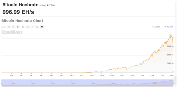 
                    Почему сложность майнинга растёт самыми быстрыми темпами с 2021 года                