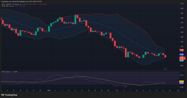 XRP видит притоки по мере утечки криптофондов, ключевая EMA в центре внимания