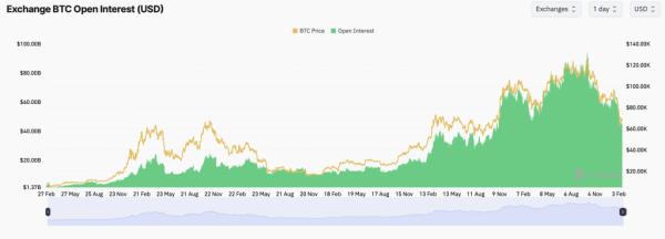 Трейдеры фьючерсами и опционами ставят на рост биткоина до $80,000
Трейдеры фьючерсами и опционами ставят на рост биткоина до $80,000
