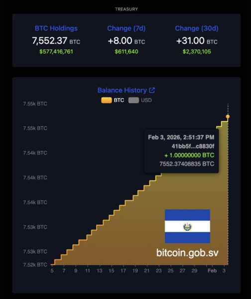 Ончейн-метрики сигнализируют о завершении капитуляции майнеров &mdash; рынок на грани разворота?