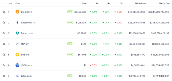 Как криптовалюты и американские акции отреагировали на запрет тарифов Верховным судом США