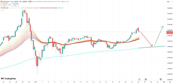 
                    Питер Шифф объяснил причину подорожания золота и серебра                
