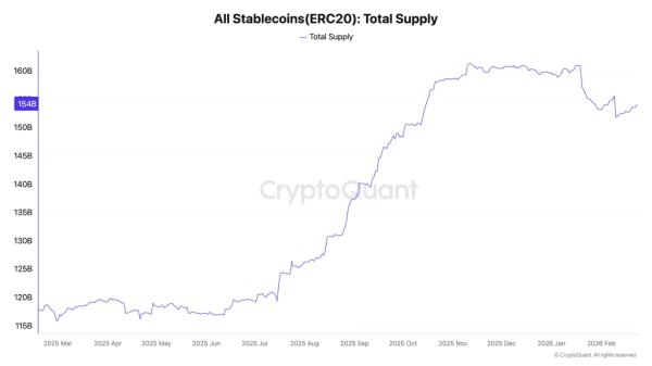 В Matrixport указали на ключевое препятствие для восстановления биткоина В Matrixport указали на ключевое препятствие для восстановления биткоина
