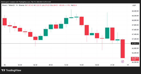Что происходит на Ближнем Востоке и как ситуация влияет на биткоин Что происходит на Ближнем Востоке и как ситуация влияет на биткоин
