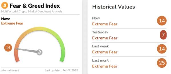 Коэффициент Шарпа указал на финальную стадию медвежьего рынка Коэффициент Шарпа указал на финальную стадию медвежьего рынка