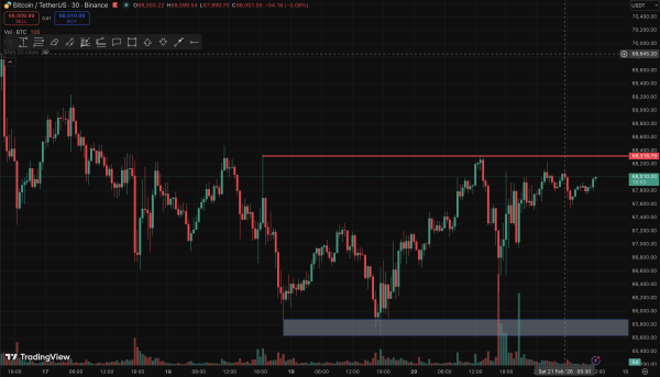 Биткоин: обзор за 20 февраля &mdash; что влияет на цену BTC сегодня