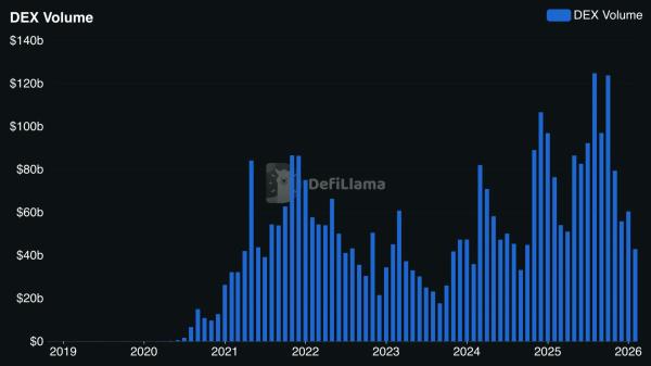 CIO Bitwise: DeFi выведет крипторынок из «медвежки» CIO Bitwise: DeFi выведет крипторынок из «медвежки»