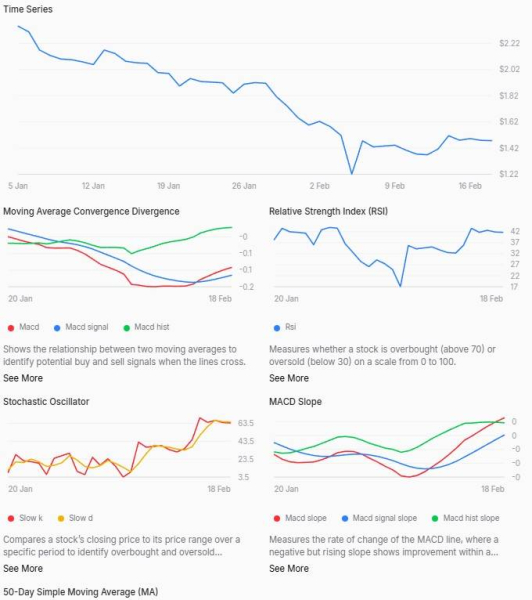 Искусственный интеллект определил цену XRP на 1 марта 2026 года