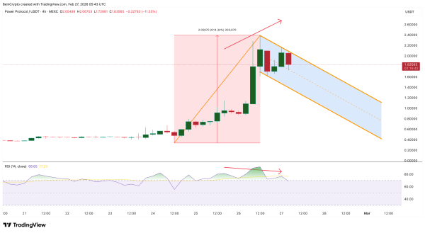 Токен проекта Power Protocol вырос на 370% за неделю на фоне венчурных инвестиций