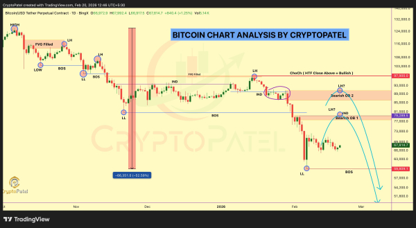 Биткоин: обзор за 20 февраля &mdash; что влияет на цену BTC сегодня