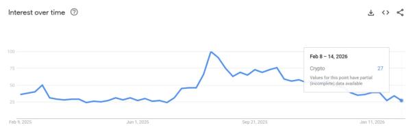 Коэффициент Шарпа указал на финальную стадию медвежьего рынка Коэффициент Шарпа указал на финальную стадию медвежьего рынка