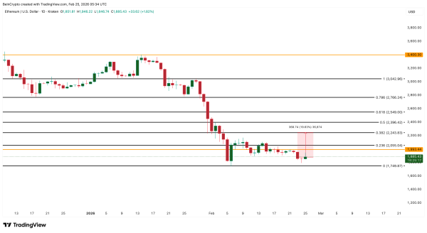 Крупные инвесторы приобрели Ethereum на $18 млрд в период обвала рынка Крупные инвесторы приобрели Ethereum на $18 млрд в период обвала рынка