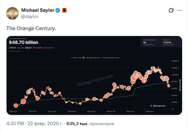 
                    Майкл Сэйлор намекнул на очередное пополнение биткоин-резерва Strategy                