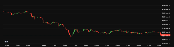Почему падает криптовалюта: главные причины обвала биткоина