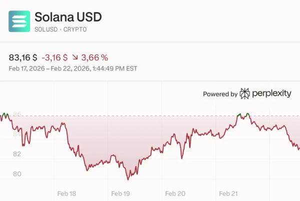 2 криптовалюты, капитализация которых может вырасти до $100 млрд