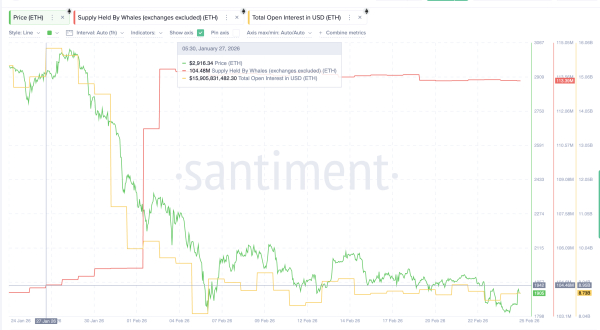 Крупные инвесторы приобрели Ethereum на $18 млрд в период обвала рынка Крупные инвесторы приобрели Ethereum на $18 млрд в период обвала рынка