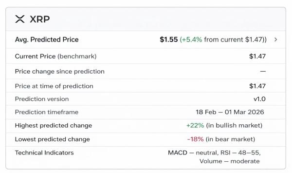 
                    Искусственный интеллект спрогнозировал цену XRP на 1 марта 2026 года                