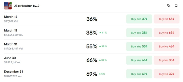 Добыча биткоинов приносит майнерам Ирана прибыль 5000%