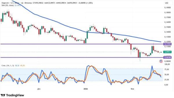Война в Иране и скандал с Эфириумом: как реагирует крипторынок Война в Иране и скандал с Эфириумом: как реагирует крипторынок