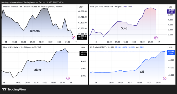 Что происходит на Ближнем Востоке и как ситуация влияет на биткоин Что происходит на Ближнем Востоке и как ситуация влияет на биткоин