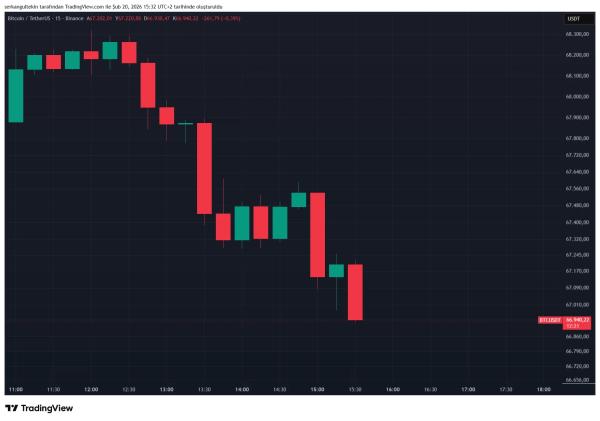 ПОСЛЕДНИЕ НОВОСТИ: Опубликованы данные Федеральной резервной системы по индексу потребительских цен (PCE), используемому для измерения инфляции! Какова была первоначальная реакция биткоина (BTC)?