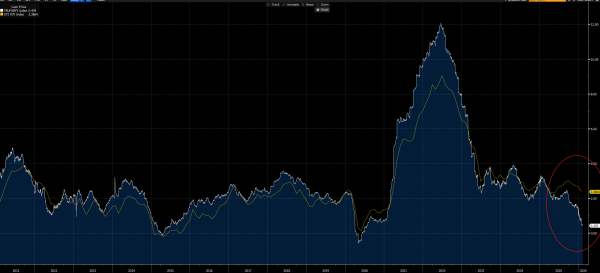 Биткоин вырос выше $69 000 после отчета по CPI в США
