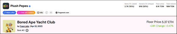 Plush Pepe на TON обогнала Bored Ape Yacht Club по минимальной цене
