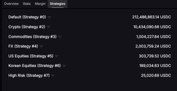 
                    Из-за сбоя на платформе Lighter криптокит потерял на торговле с кредитным плечом  $8,2 млн                
