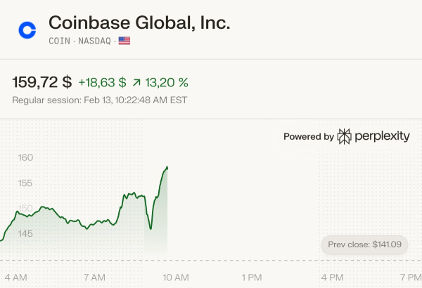 
                    Акции биржи Coinbase отнесли к категории &laquo;умеренно покупать&raquo;                